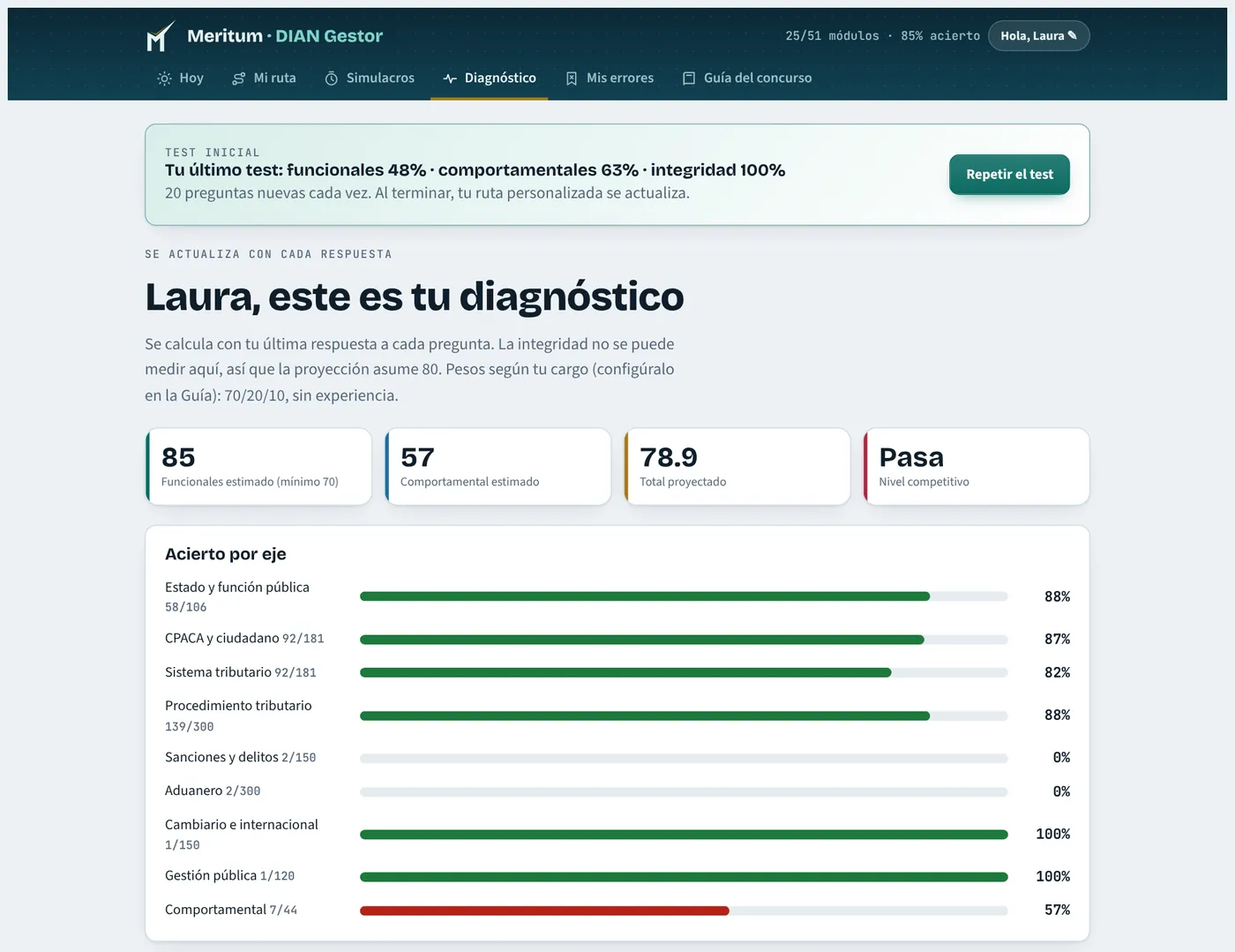 Diagnóstico con puntaje funcional estimado de 85, total proyectado y acierto por eje