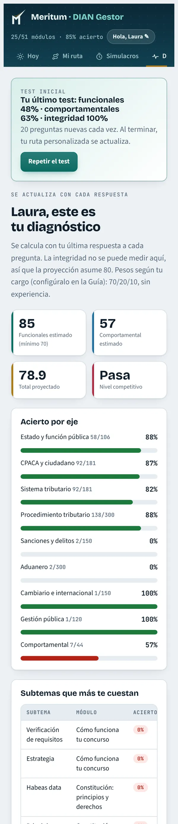 Sabes si vas a pasar: Tu puntaje proyectado con los pesos reales de tu cargo.